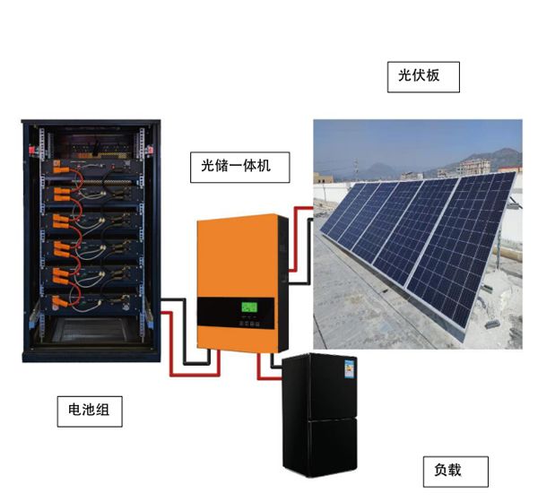家庭存储应用